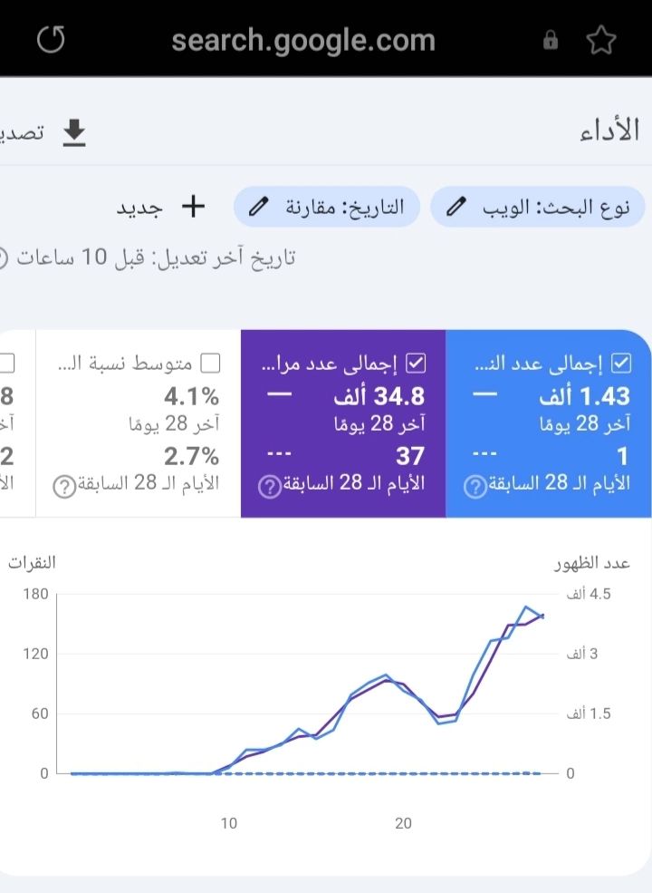 تقرير تحسين نتيجة